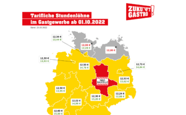 Kräftiges Lohnplus für Gastro-Beschäftigte