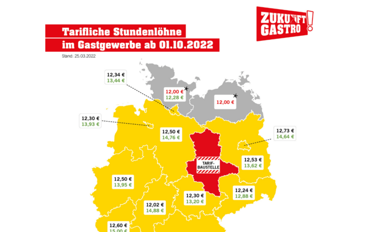 Kräftiges Lohnplus für Gastro-Beschäftigte