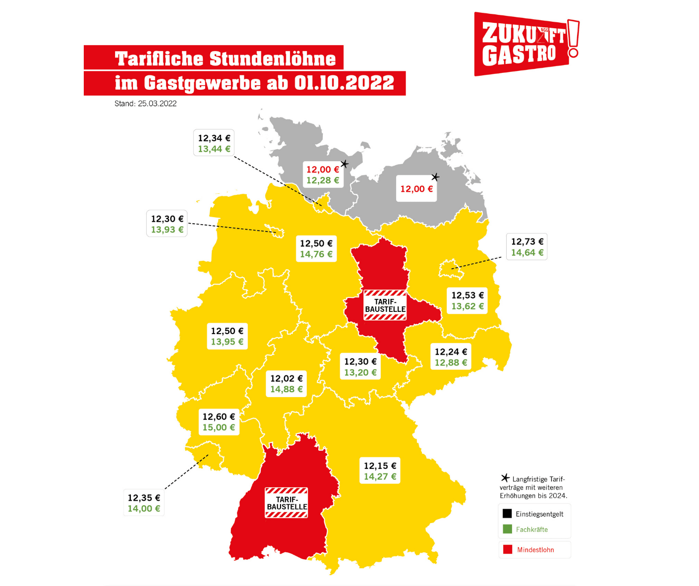 Kräftiges Lohnplus für Gastro-Beschäftigte